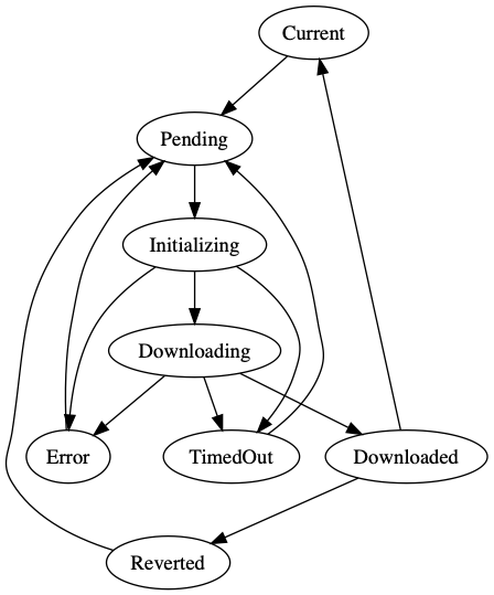 Firmware states